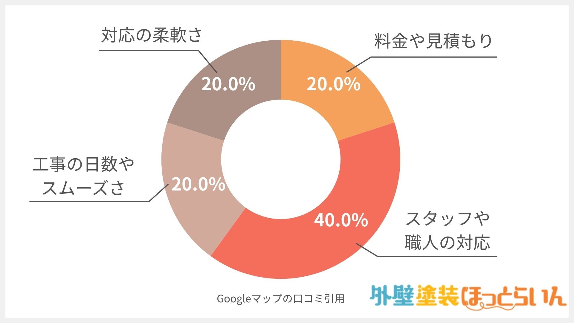 株式会社山田興業 本社