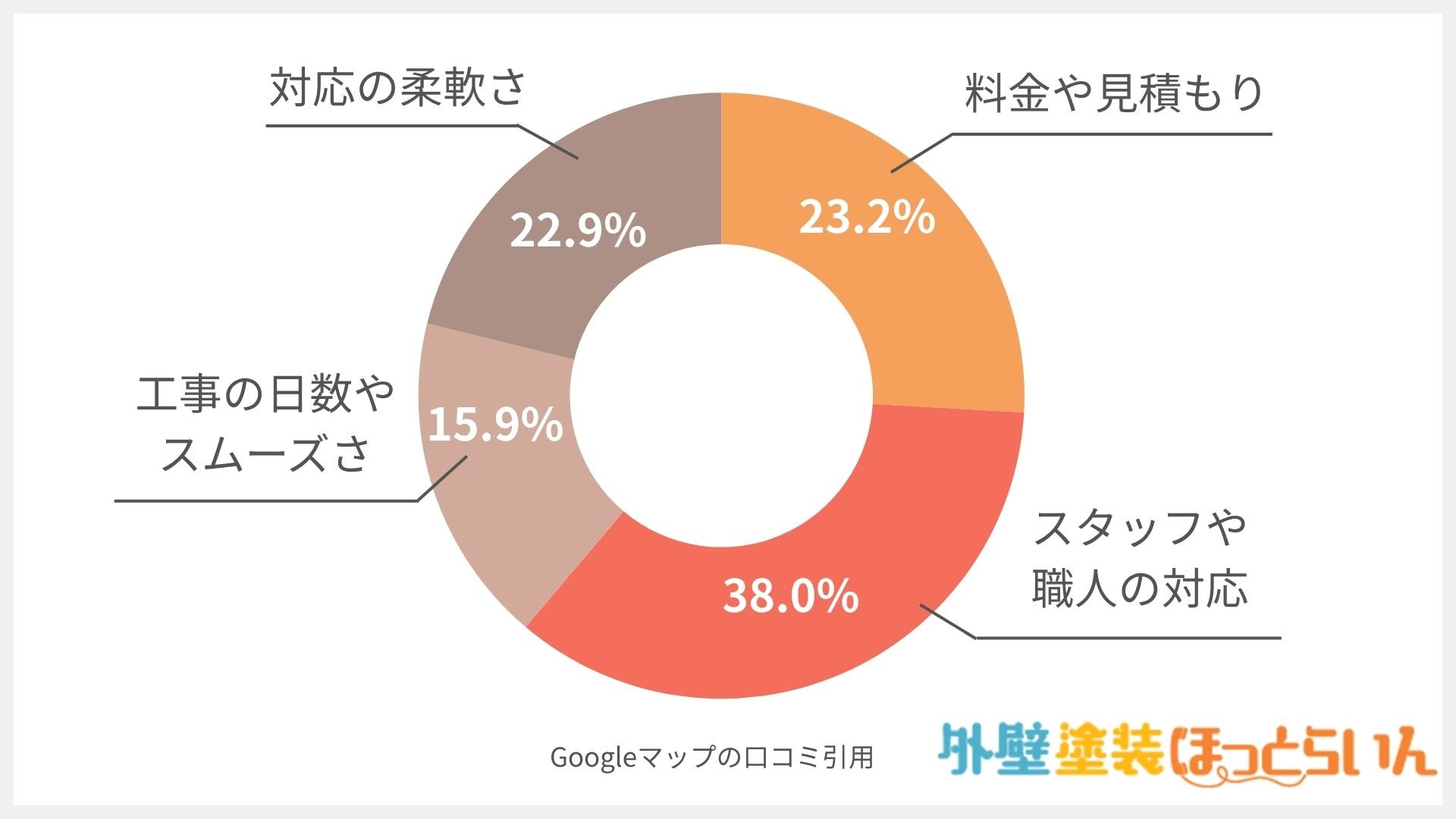 株式会社建翔
