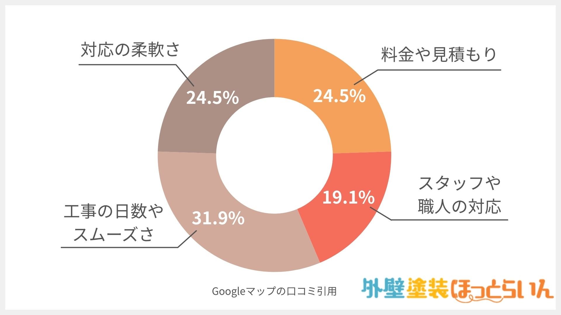 株式会社関匠