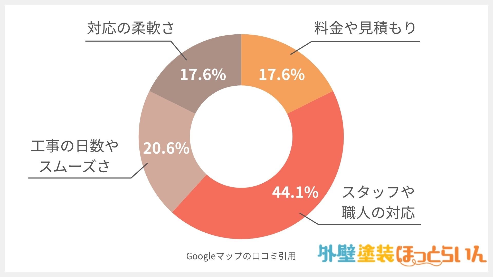 株式会社首都圏ハウスメンテナンス