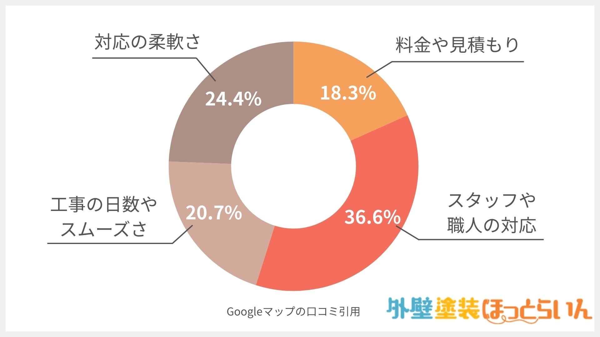 石井イノベーションサービス
