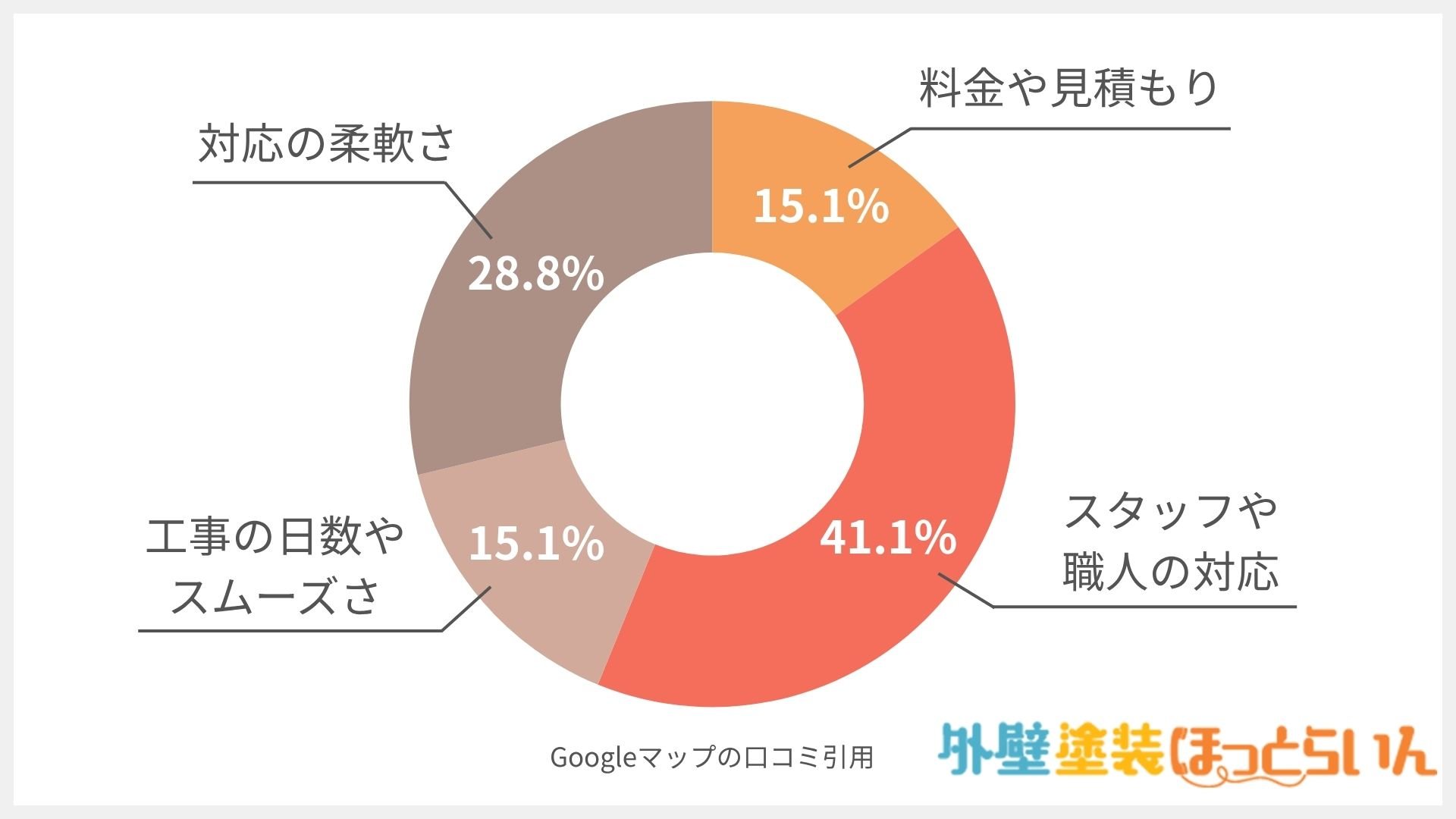 近藤塗装株式会社 岡崎本社