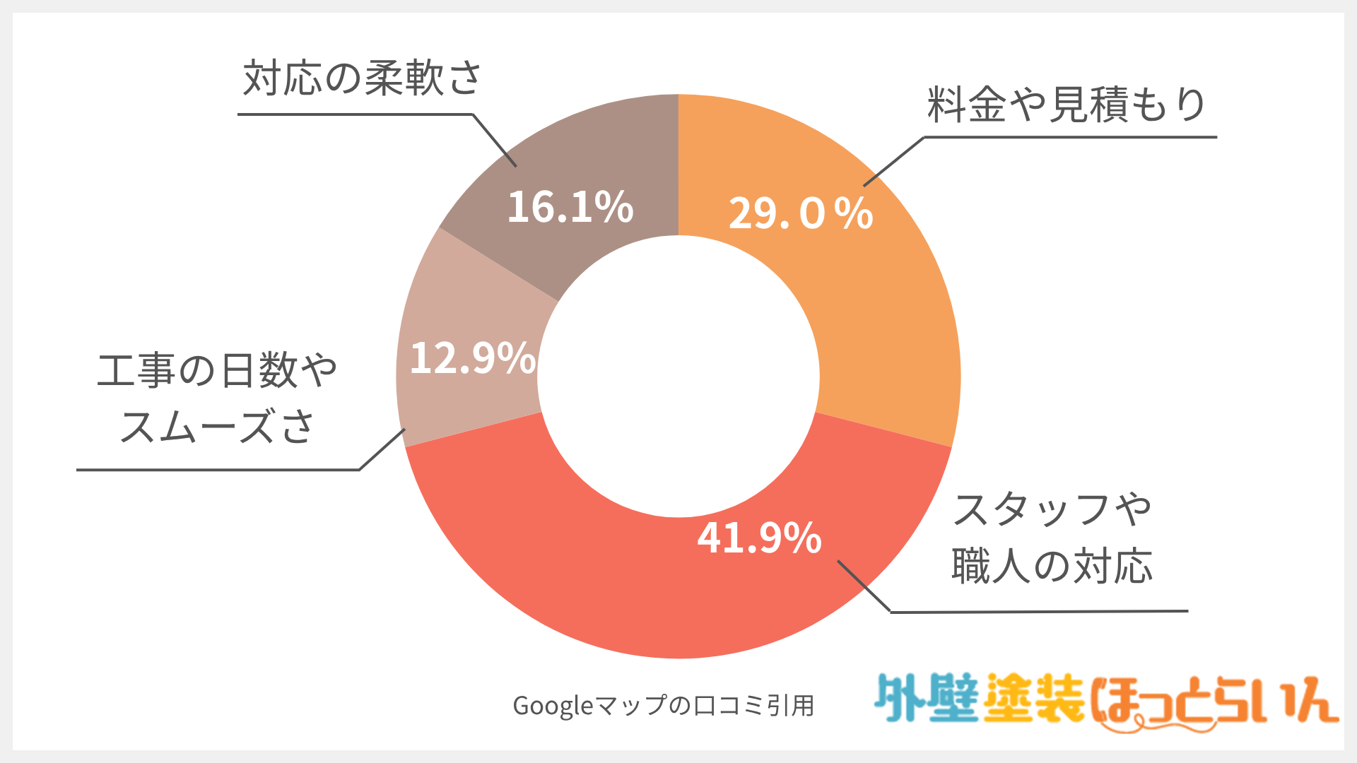 ハウスレンジャー塗装｜株式会社ヒラヤマ