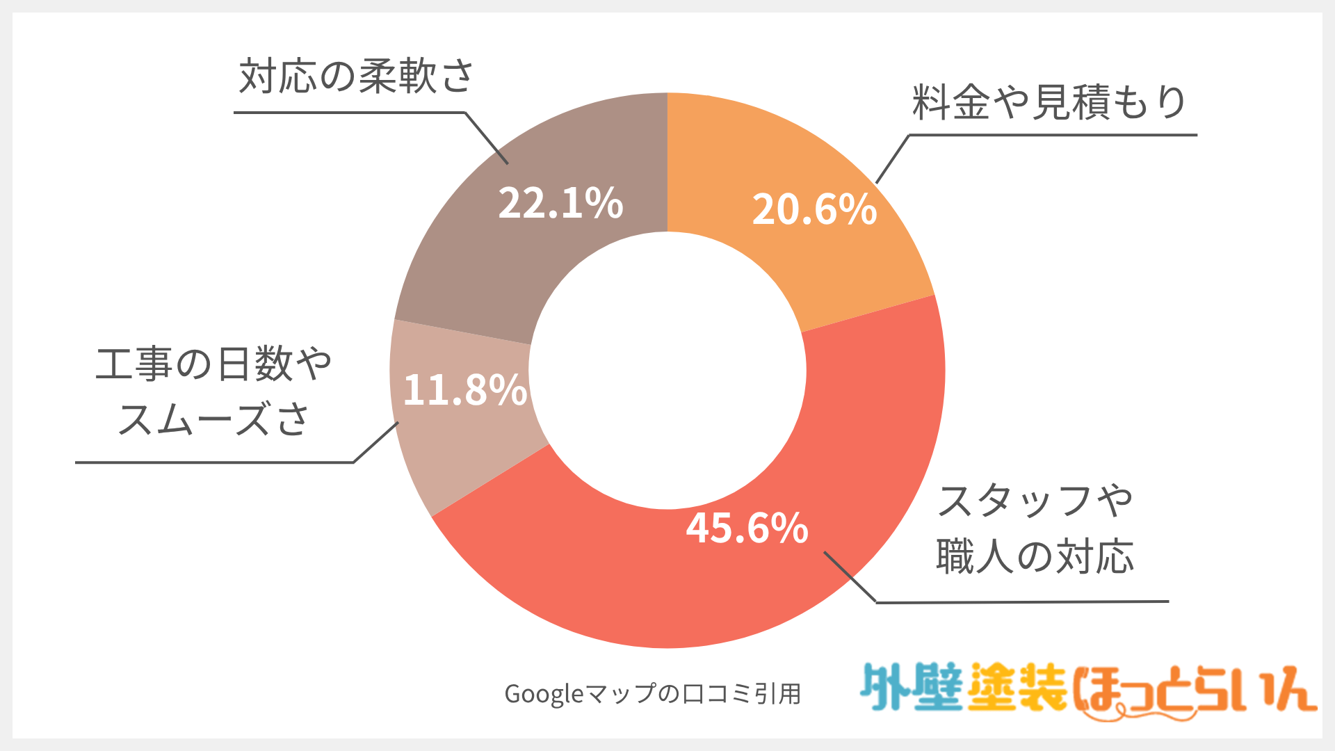 かべやねペイント 塗装相談ショールーム