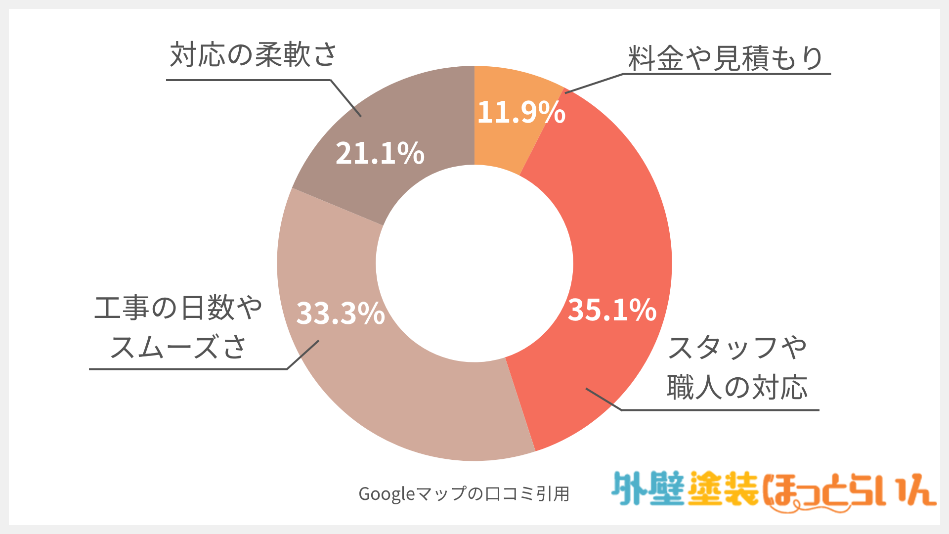 オンテックス兵庫・姫路拠点