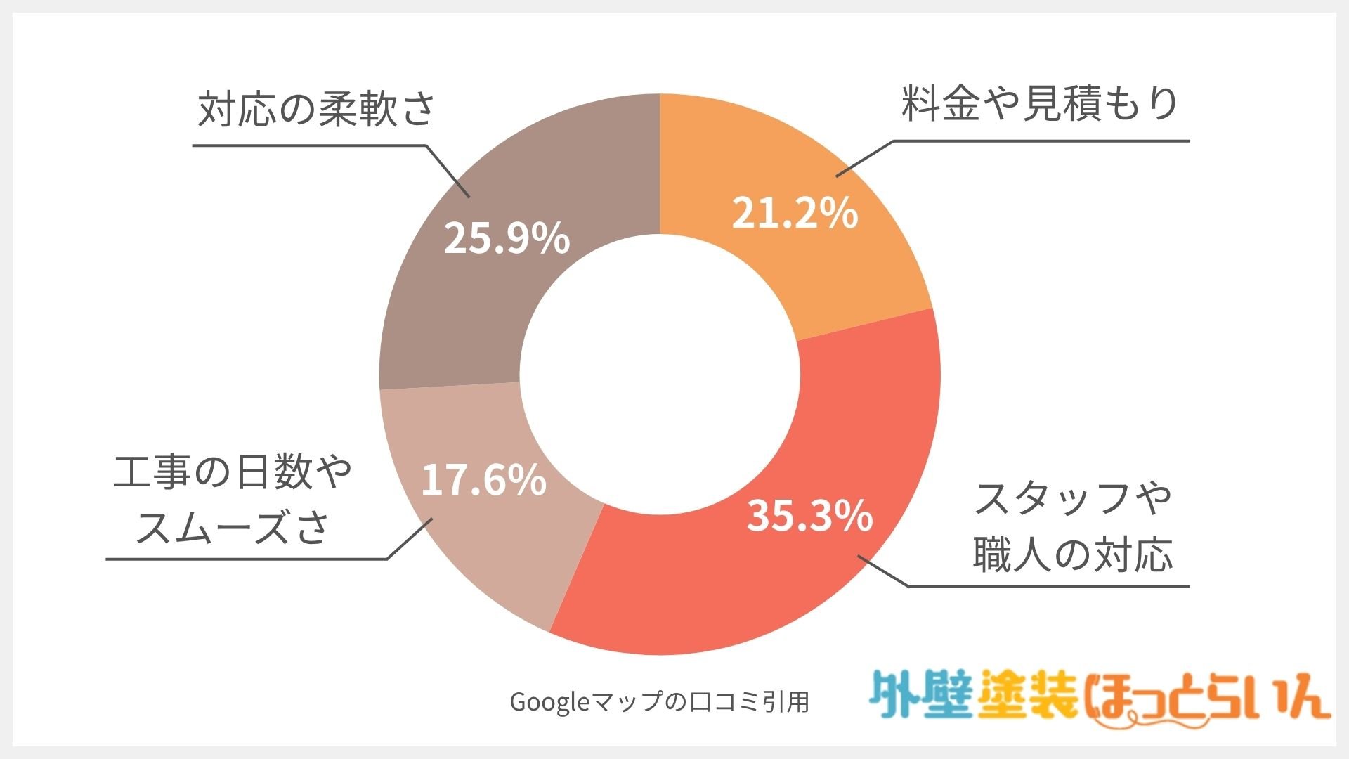 株式会社さくら塗装